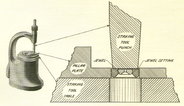 TD 102; Figure 3. This illustrates the manner in which the setting is driven out of the pillar plate of the 989 movement.