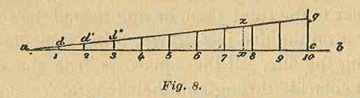 Part I Fig 8