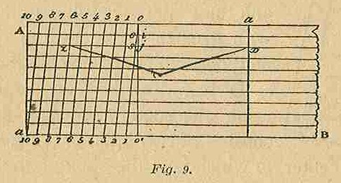 Part I Fig 9