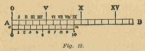 Part I Fig 12