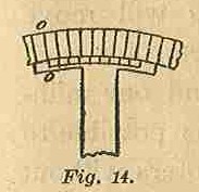 Part I Fig 14