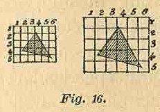 Part I Fig 16