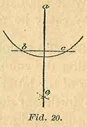 Part I Fig 20