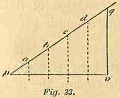 Part I Fig 23