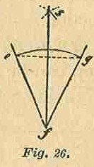 Part I Fig 26