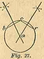 Part I Fig 27