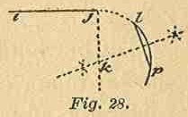 Part I Fig 28