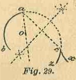 Part I Fig 29