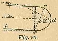 Part I Fig 30