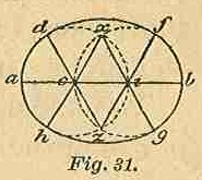 Part I Fig 31