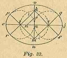 Part I Fig 32