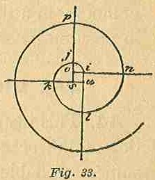 Part I Fig 33