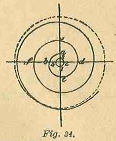 Part I Fig 34