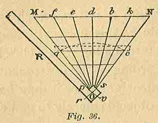 Part I Fig 36