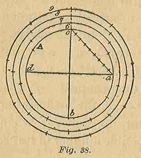 Part I Fig 38