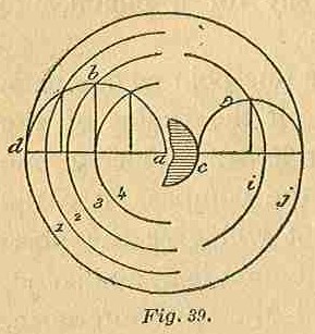 Part I Fig 39