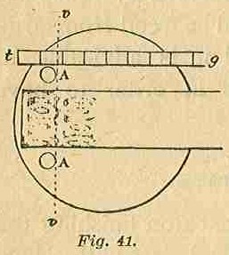 Part II Fig 41