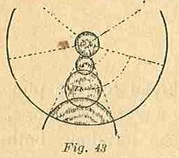 Part II Fig 43