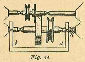 Part II Fig 44