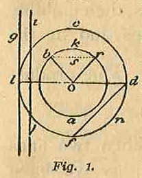 Part I Fig 1