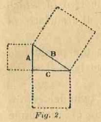 Part I Fig 2