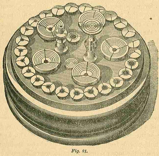 Part I Fig 81