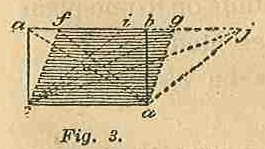 Part I Fig 3